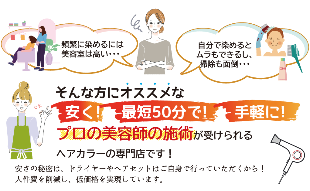 安く！最短50分で！手軽に！プロの美容師の施術が受けられるのがヘアカラー専門店です！